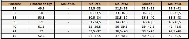 Tableau des tailles pour les bottes d'équitation HKM Latinium Extra Longues