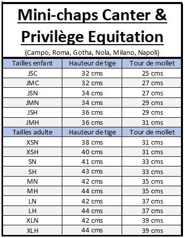 Tableau des tailles pour les mini-chaps Canter et Privilège Equitation: modèles Campo, Roma, Gotha, Nola, Milano et Napoli