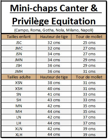 Tableau des tailles pour les mini-chaps Canter et Privilège Equitation: modèles Campo, Roma, Gotha, Nola, Milano et Napoli