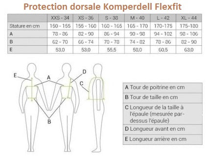 Tableau des tailles pour la protection dorsale pour cavalières Komperdell Flexfit