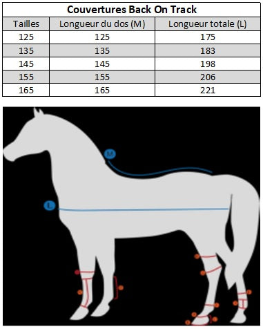 Tableau de tailles pour les couvertures pour poneys et chevaux Back On Track