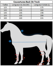 Tableau de tailles pour les couvertures et couvre-reins pour poneys et chevaux Back On Track