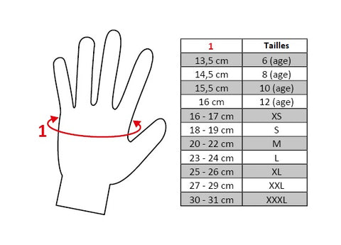 Guide des tailles pour les gants HKM