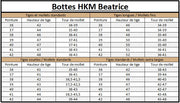 Guide des tailles pour les bottes d'équitation femme grandes tailles HKM Beatrice
