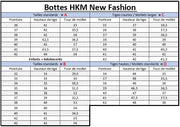 Bottes d'équitation HKM New Fashion