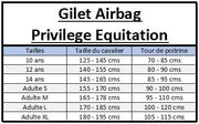 Tableau des tailles pour le gilet Airbag Privilège Equitation
